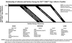 3M VHB #5952 1/4″ x 15/21/36/108 ft Double-sided Acrylic Foam Tape Automotive.