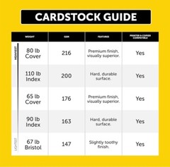 Cardstock, 8.5″ x 11″, 90 lb/163 gsm, White, 94 Brightness, 300 Sheets